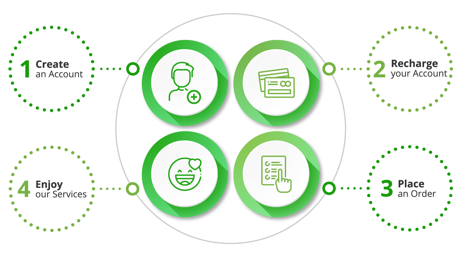 How TSMG smm panel work